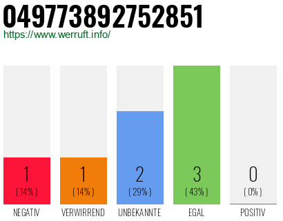 Rufnummer 049773892752851 Telefonnummer 049773892752851