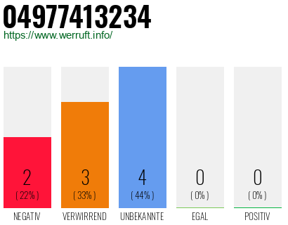 Rufnummer 04977413234 Telefonnummer 04977413234