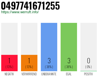 Rufnummer 0497741671255 Telefonnummer 0497741671255