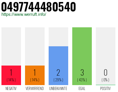 Rufnummer 0497744480540 Telefonnummer 0497744480540