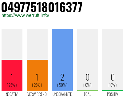 Rufnummer 04977518016377 Telefonnummer 04977518016377