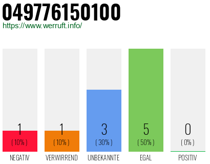 Rufnummer 049776150100 Telefonnummer 049776150100