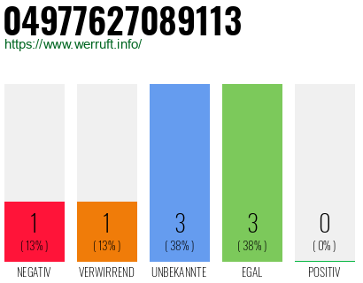 Rufnummer 04977627089113 Telefonnummer 04977627089113