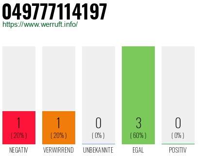 Rufnummer 049777114197 Telefonnummer 049777114197