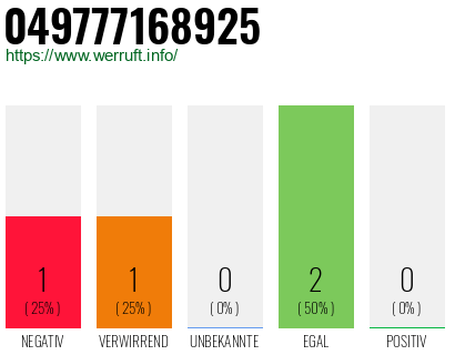 Rufnummer 049777168925 Telefonnummer 049777168925