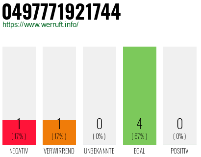 Rufnummer 0497771921744 Telefonnummer 0497771921744