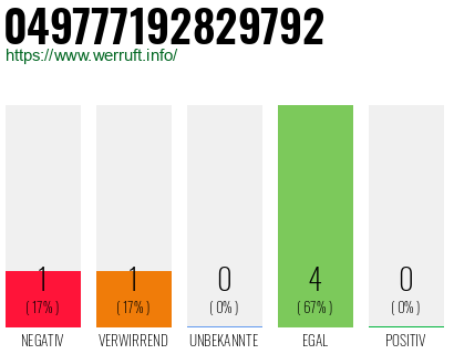 Rufnummer 049777192829792 Telefonnummer 049777192829792