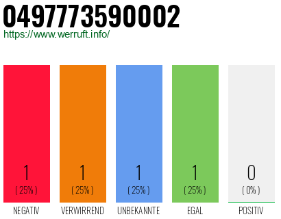 Rufnummer 0497773590002 Telefonnummer 0497773590002