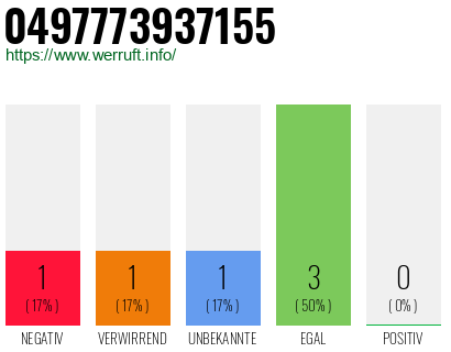 Rufnummer 0497773937155 Telefonnummer 0497773937155