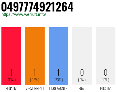 Rufnummer 0497774921264 Telefonnummer 0497774921264