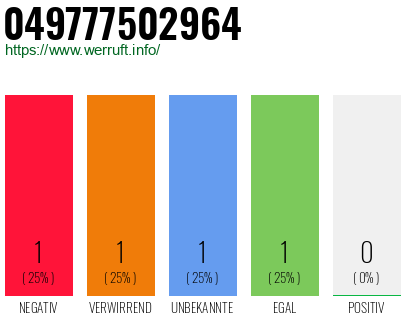 Rufnummer 049777502964 Telefonnummer 049777502964