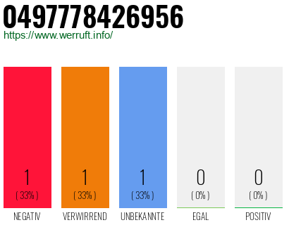 Rufnummer 0497778426956 Telefonnummer 0497778426956