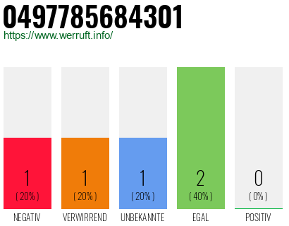 Rufnummer 0497785684301 Telefonnummer 0497785684301