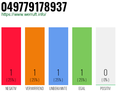 Rufnummer 049779178937 Telefonnummer 049779178937