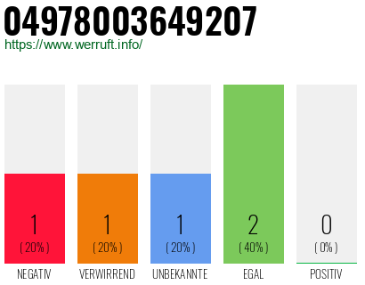 Rufnummer 04978003649207 Telefonnummer 04978003649207