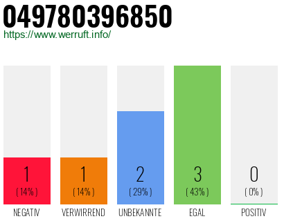 Rufnummer 049780396850 Telefonnummer 049780396850