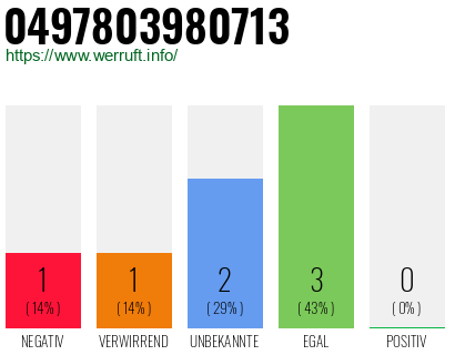 Rufnummer 0497803980713 Telefonnummer 0497803980713