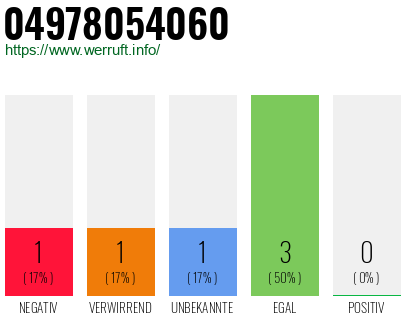 Rufnummer 04978054060 Telefonnummer 04978054060