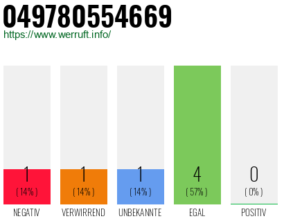 Rufnummer 049780554669 Telefonnummer 049780554669