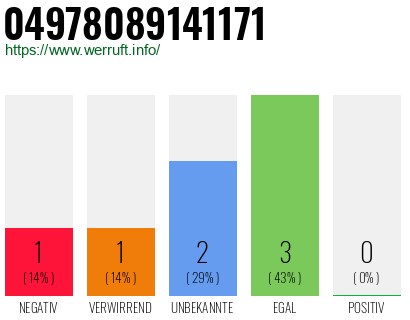 Rufnummer 04978089141171 Telefonnummer 04978089141171