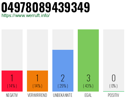 Rufnummer 04978089439349 Telefonnummer 04978089439349