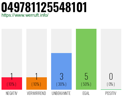 Rufnummer 049781125548101 Telefonnummer 049781125548101