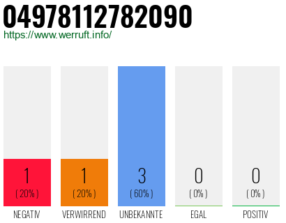 Rufnummer 04978112782090 Telefonnummer 04978112782090