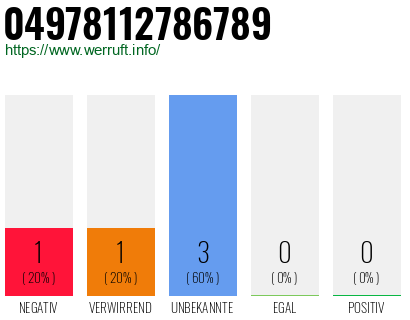 Rufnummer 04978112786789 Telefonnummer 04978112786789