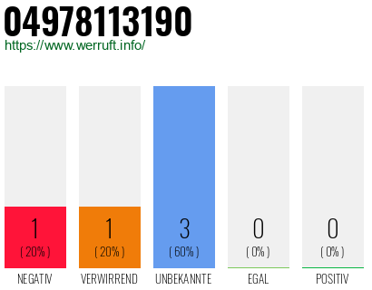 Rufnummer 04978113190 Telefonnummer 04978113190