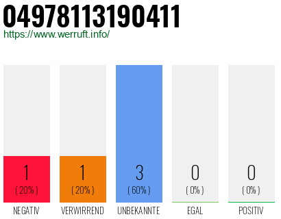 Rufnummer 04978113190411 Telefonnummer 04978113190411
