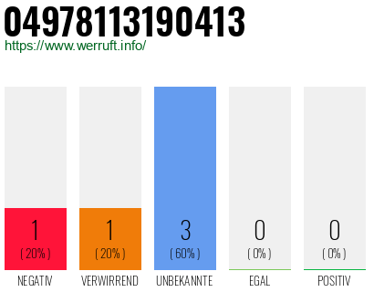 Rufnummer 04978113190413 Telefonnummer 04978113190413
