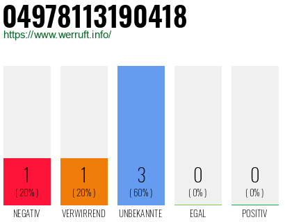 Rufnummer 04978113190418 Telefonnummer 04978113190418