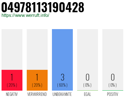 Rufnummer 04978113190428 Telefonnummer 04978113190428
