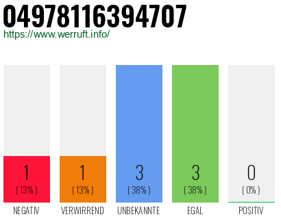 Rufnummer 04978116394707 Telefonnummer 04978116394707