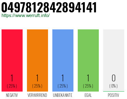 Rufnummer 0497812842894141 Telefonnummer 0497812842894141