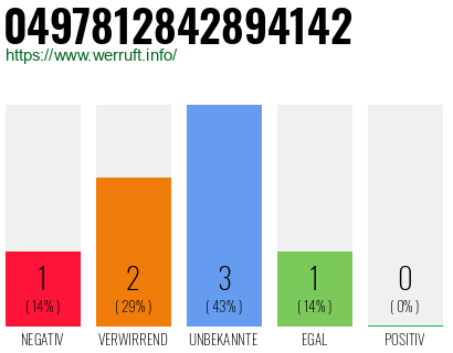 Rufnummer 0497812842894142 Telefonnummer 0497812842894142