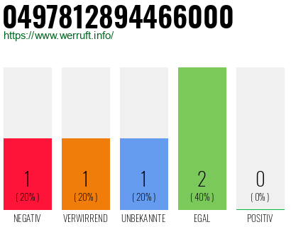 Rufnummer 0497812894466000 Telefonnummer 0497812894466000