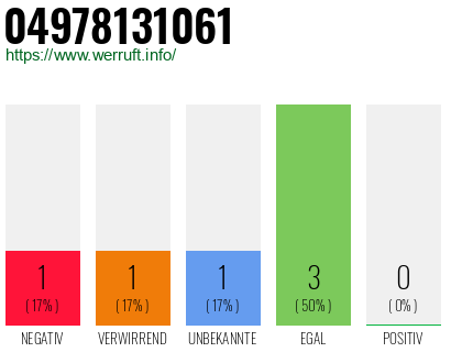 Rufnummer 04978131061 Telefonnummer 04978131061
