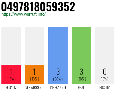 Rufnummer 0497818059352 Telefonnummer 0497818059352