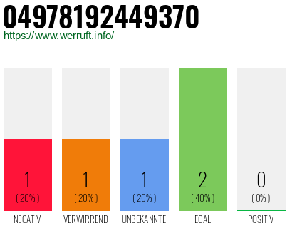 Rufnummer 04978192449370 Telefonnummer 04978192449370