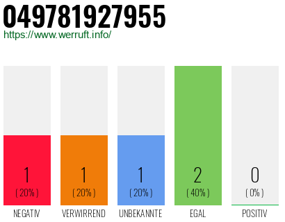 Rufnummer 049781927955 Telefonnummer 049781927955