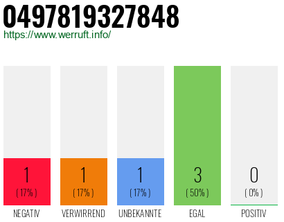 Rufnummer 0497819327848 Telefonnummer 0497819327848