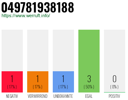 Rufnummer 049781938188 Telefonnummer 049781938188