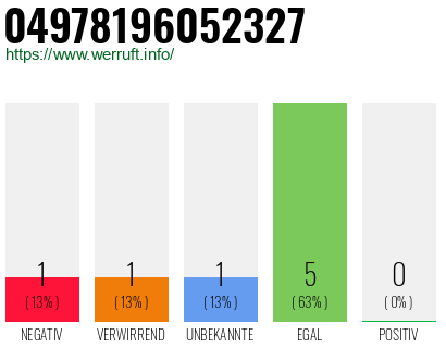 Rufnummer 04978196052327 Telefonnummer 04978196052327