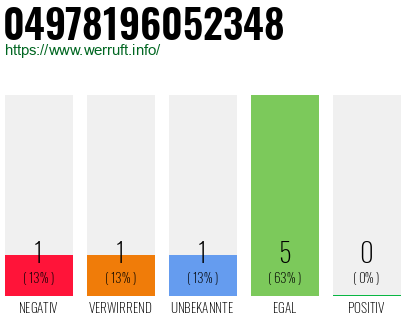 Rufnummer 04978196052348 Telefonnummer 04978196052348