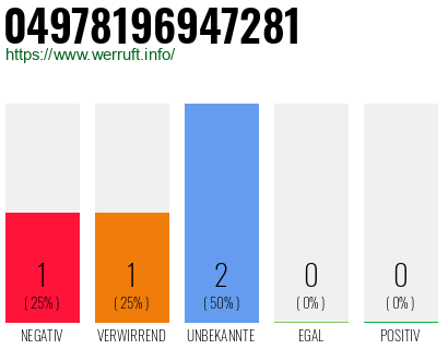 Rufnummer 04978196947281 Telefonnummer 04978196947281