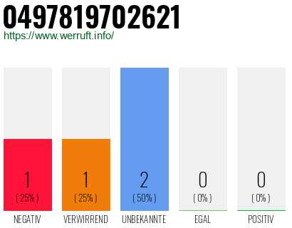 Rufnummer 0497819702621 Telefonnummer 0497819702621