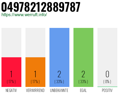 Rufnummer 04978212889787 Telefonnummer 04978212889787