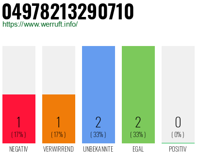 Rufnummer 04978213290710 Telefonnummer 04978213290710