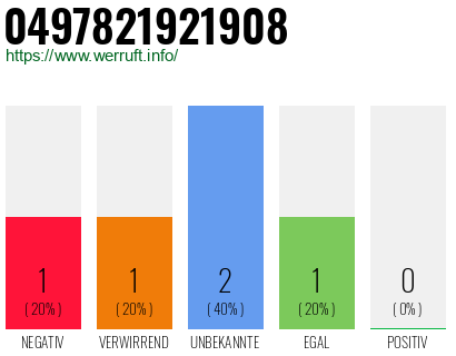 Rufnummer 0497821921908 Telefonnummer 0497821921908
